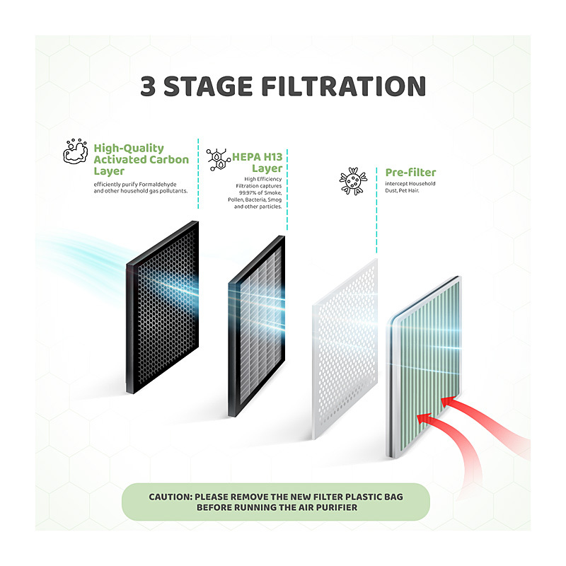 Nivo Medium Air Purifier BKJ-33