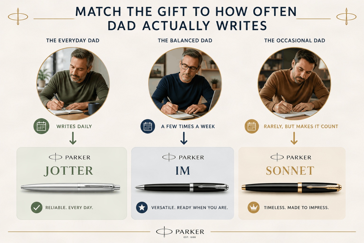 Best Parker Pen for Dad: Father's Day Gift Guide Australia 2026